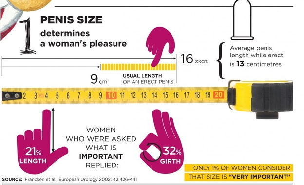 Normal penis size photo - 🧡 How do you know if she's telling the trut...
